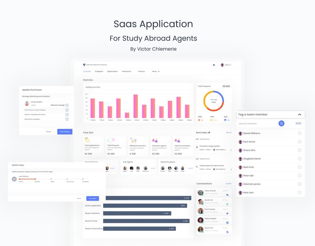 Saas Application